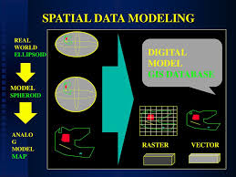 Mini Symposium: Spatial Data Modelling